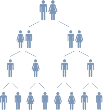 Die Stammbildung in Familienunternehmen hat Vor- und Nachteile