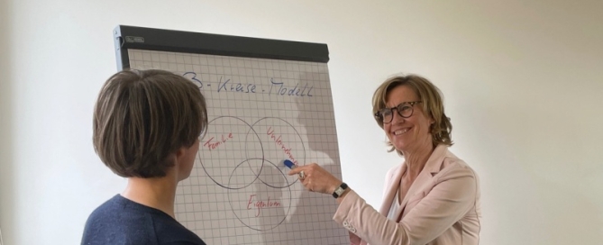 Nachfolgeberatung Carola Jungwirth NextGen-Coaching für Familienunternehmen